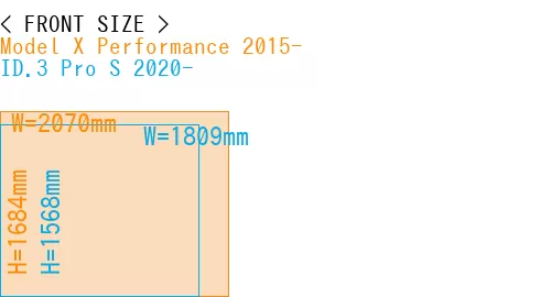 #Model X Performance 2015- + ID.3 Pro S 2020-